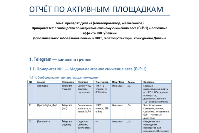 Фрагмент отчёта по анализу форумов и тематических площадок