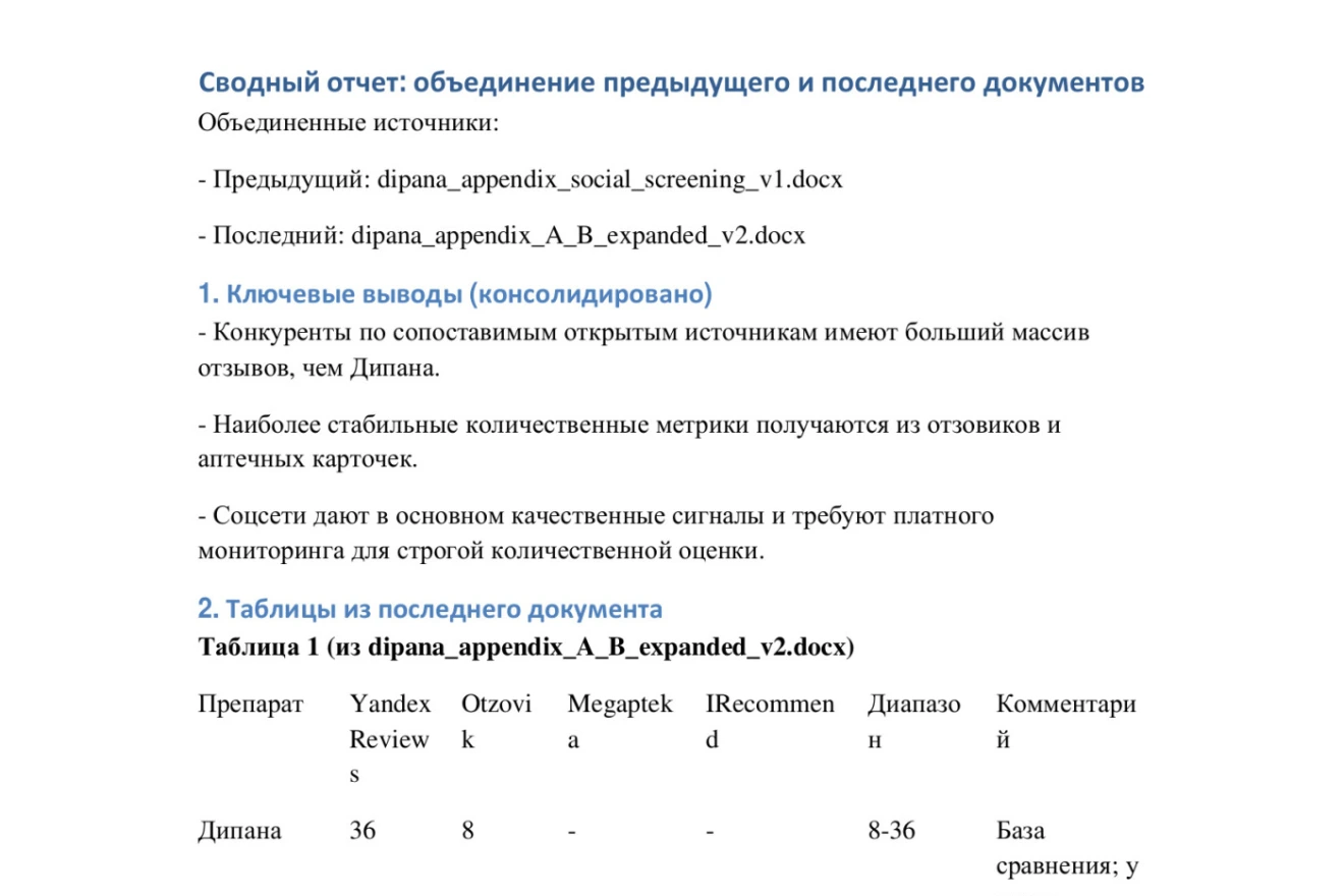 Сводный отчёт по репутации бренда